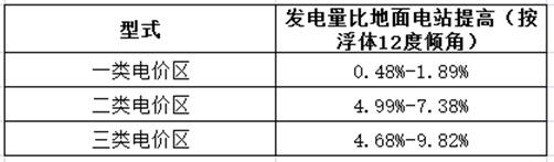 经济型分析