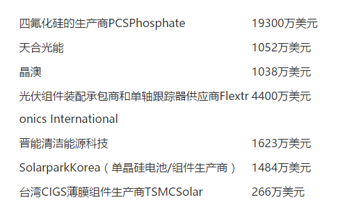 SunEdison欠款公司名录.png