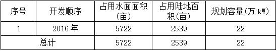 亳州市
