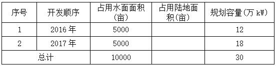 阜阳市