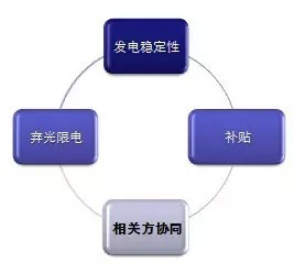 电站评估要点