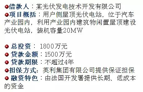 法开署中间信贷案例