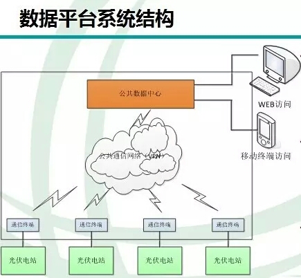 数据平台系统结构