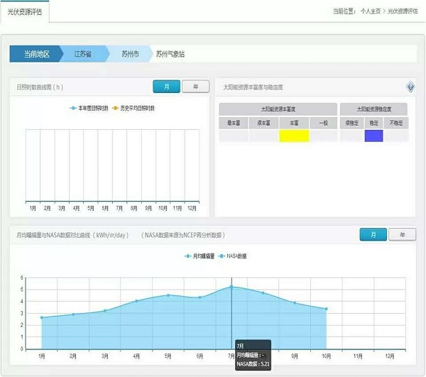 光资源评估功能页面