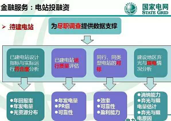 金融服务