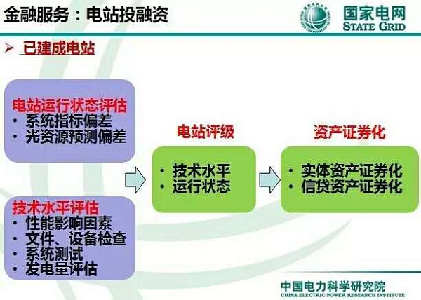 电站投融资