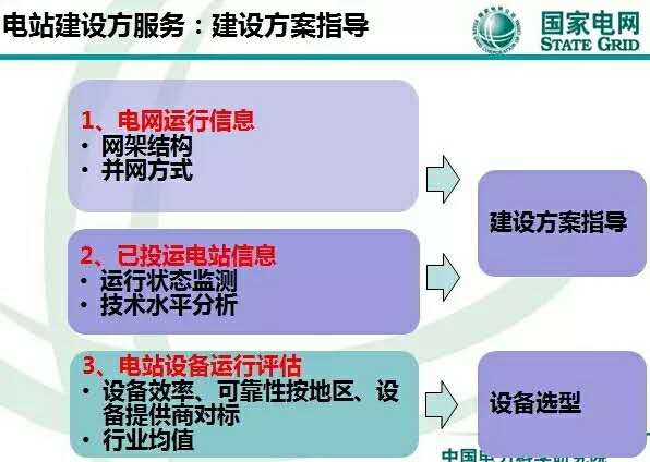 建设方案知道