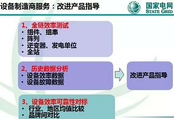 改进产品指导