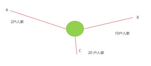 三相不平衡