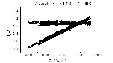 短路电流的修正.png