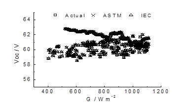 开路电压的修正.png