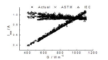 最大功率点电流的修正.png