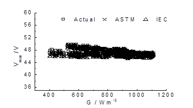 最大功率点电压的修正.png