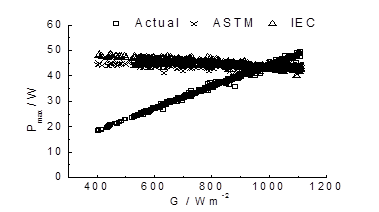 最大功率的修正.png