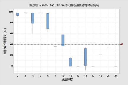 断裂伸长率损失率与背板内层厚度(um)的关系.png