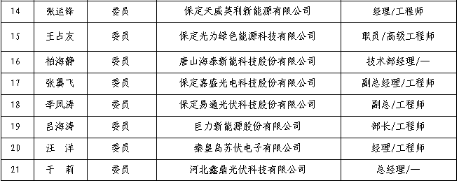 第一届委员会成员名单