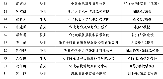 第一届委员会成员名单