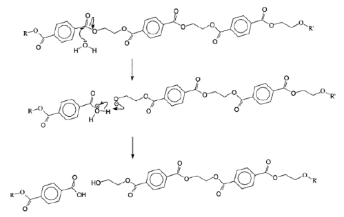 PET水解反应