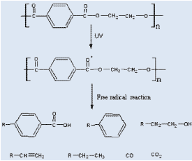 图3：PET光解反应 图4：PET光氧反应
