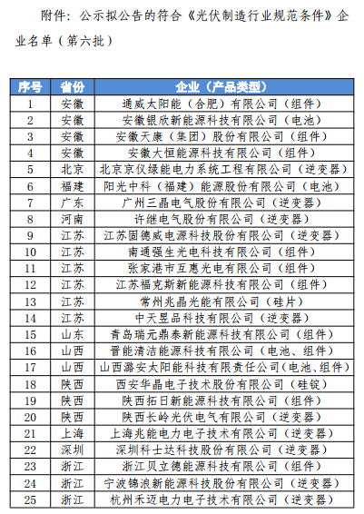 光伏制造行业规范企业名单6