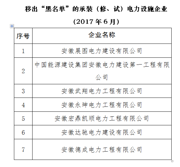 移出电力设施企业黑名单