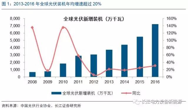 年均增速超过.jpg