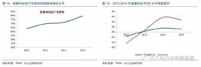 70%左右.jpg
