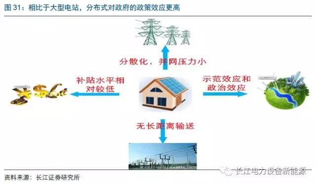 减轻再生能源基金.jpg