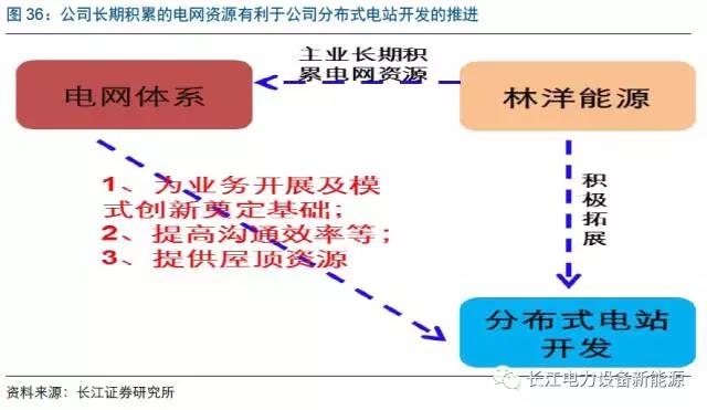 分布式电站项目.jpg