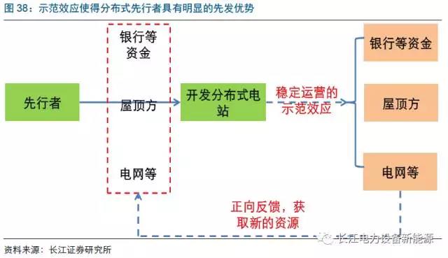 加速扩张.jpg