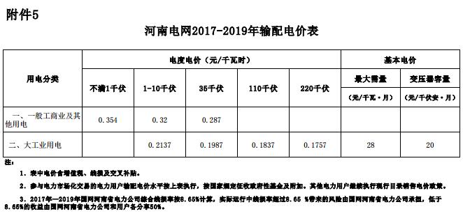 河南电价