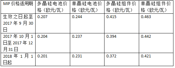 欧洲定价机制