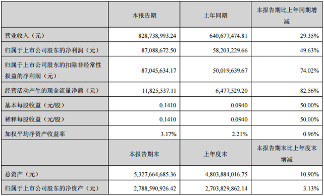 拓日新能2017 年半年度报告