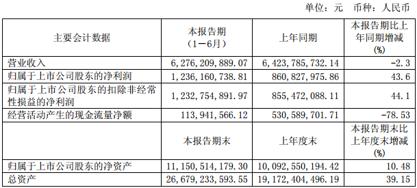 隆基股份2017年半年报