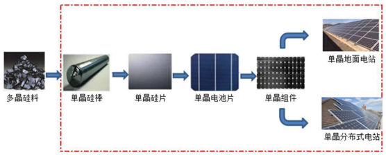 隆基股份2017年半年报