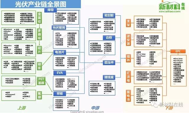 产业链全景图-光伏.jpg