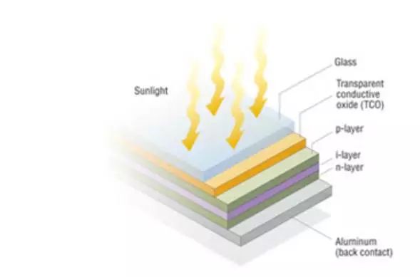 a-Si光伏电池结构.jpg