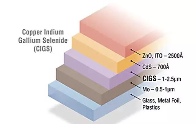 CIGS光伏电池结构.jpg