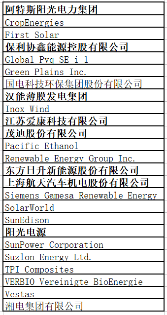 可再生能源25强榜