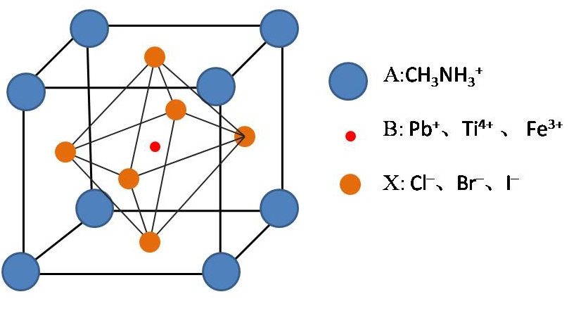 钙钛矿结构3.jpg