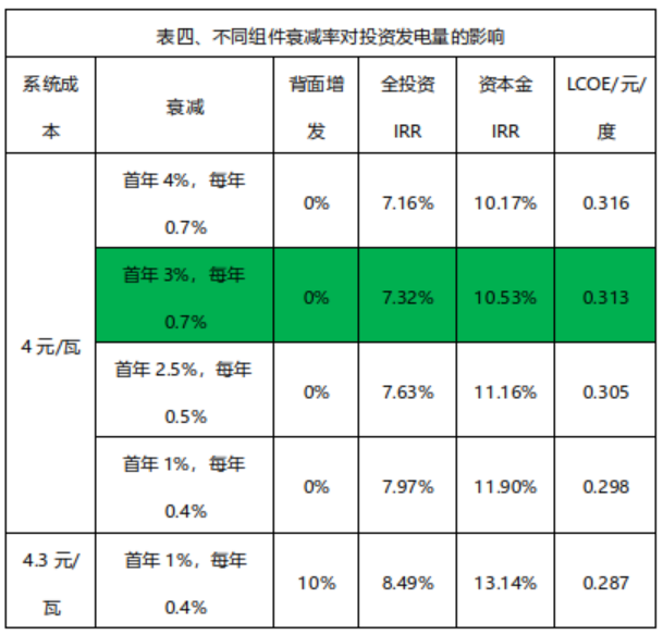 表四.png