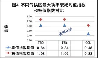 鉴衡认证5.jpg