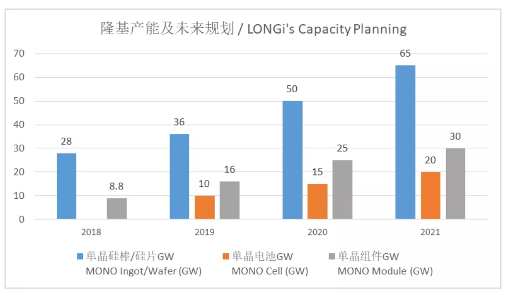 隆基1.png