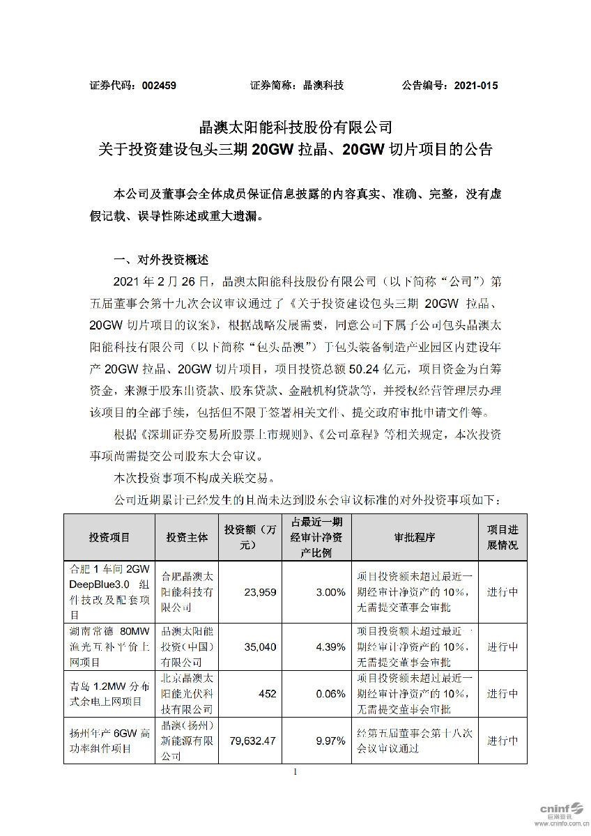 晶澳科技：关于投资建设包头三期20GW拉晶、20GW切片项目的公告_00.png