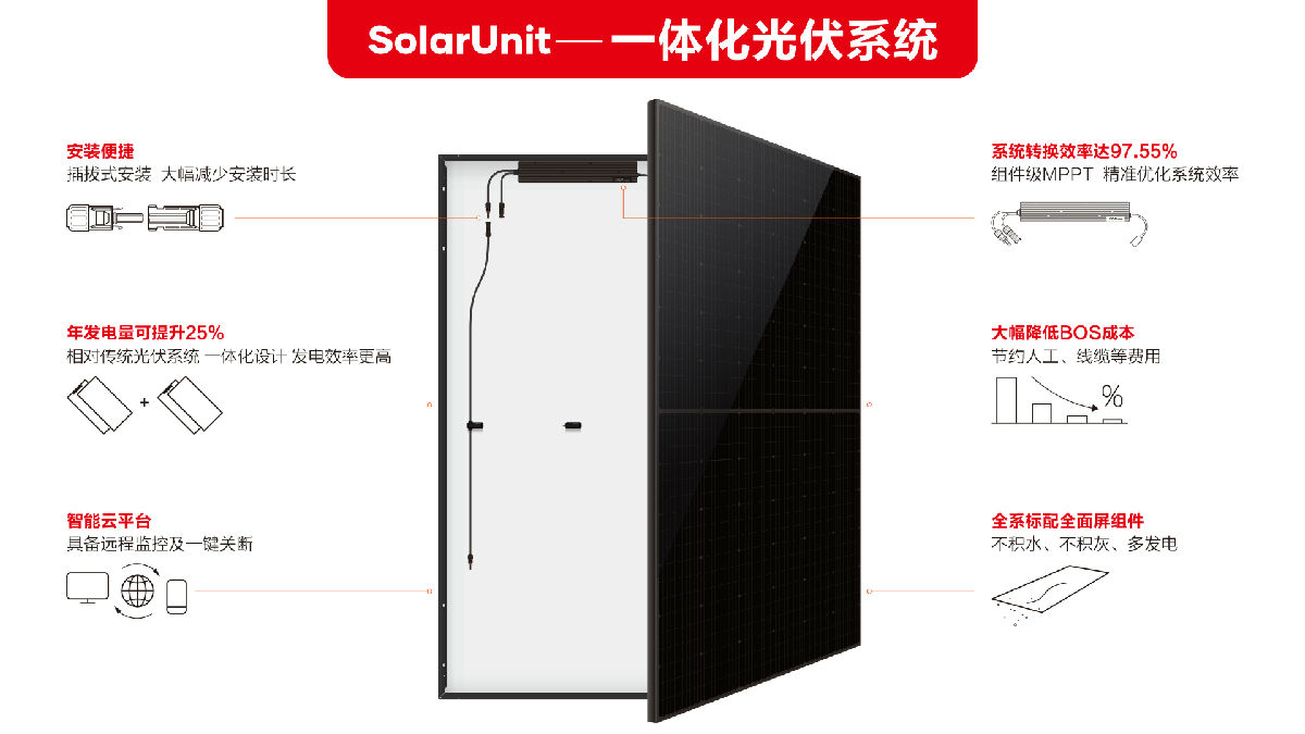 SolarUnit一体化光伏系统.jpg