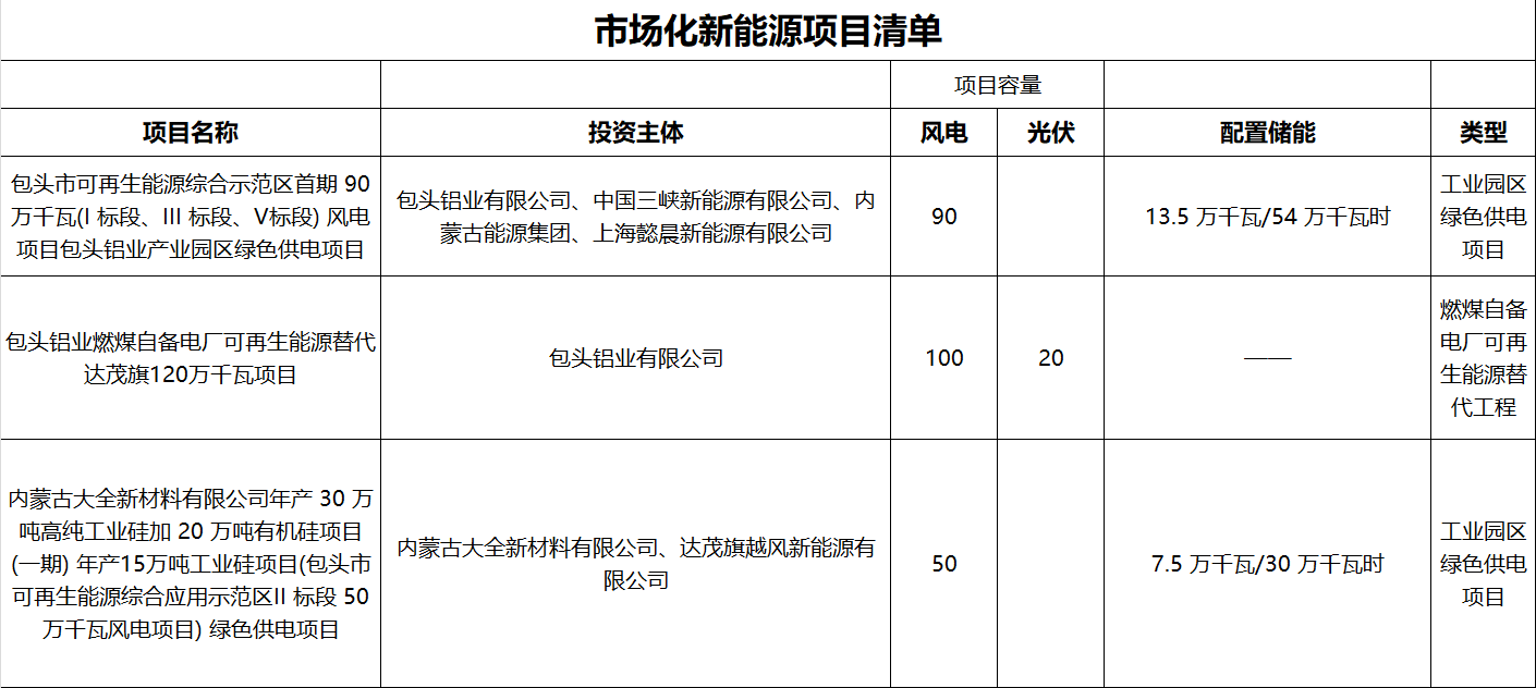 包头1.png