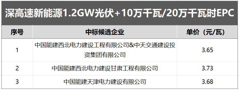 深高速1.png