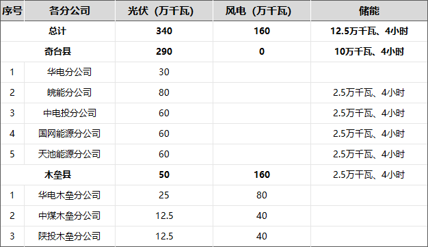 新疆5GW 1.png