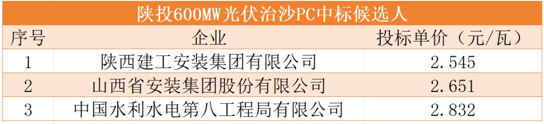 陕投1.png