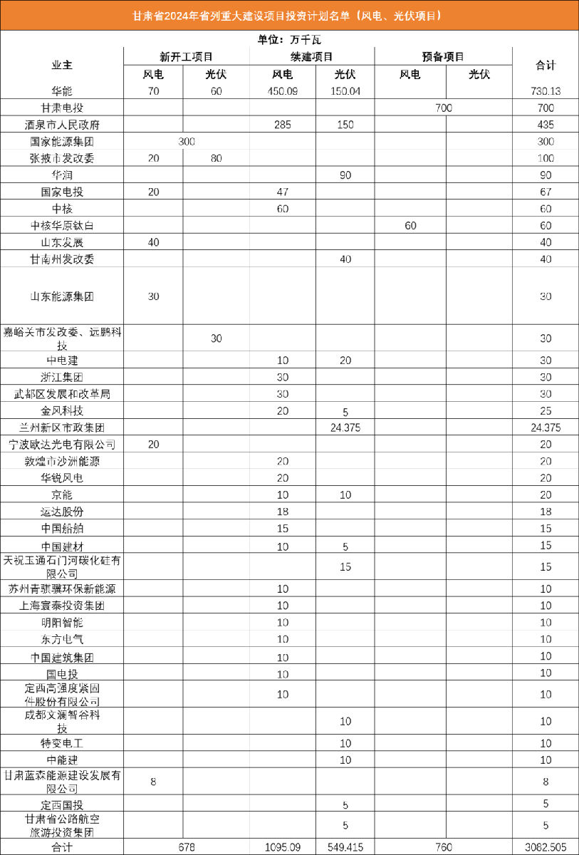 甘肃重大项目2.png